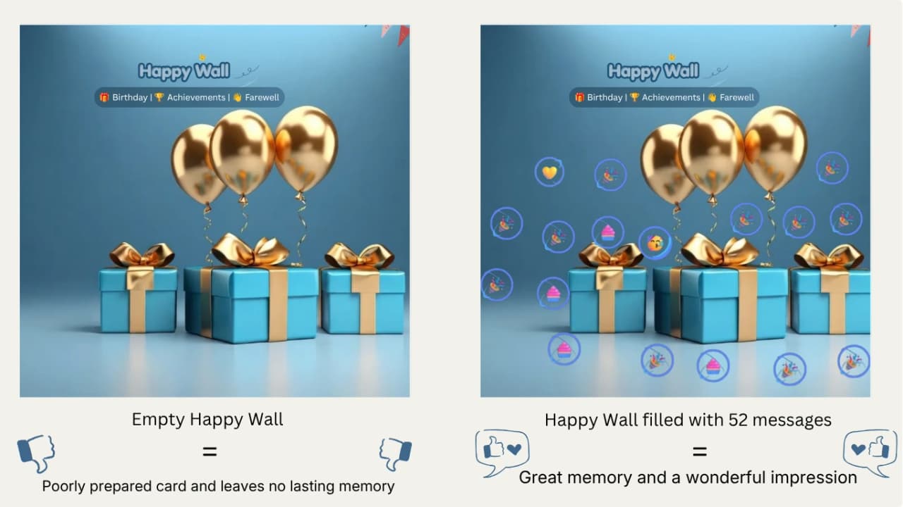 Cover image for article: How to make your Happy Wall work: before, during and after